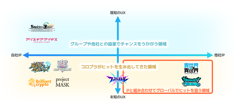 画像:コンテンツ戦略