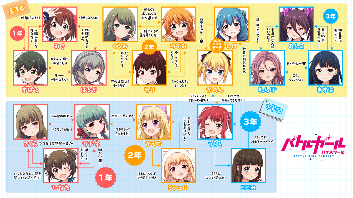 相関図
