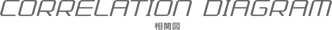 相関図