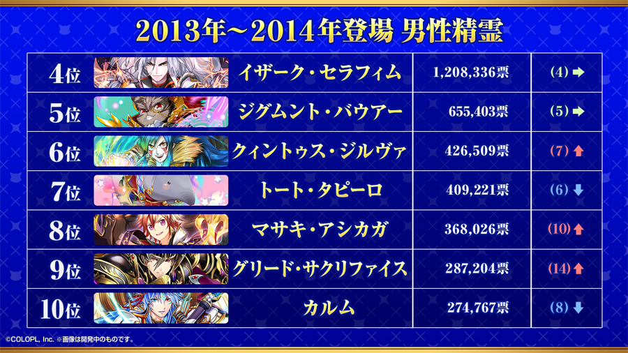 GA2026結果発表！