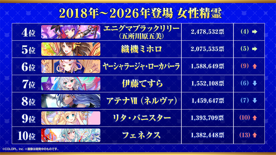 GA2026結果発表！