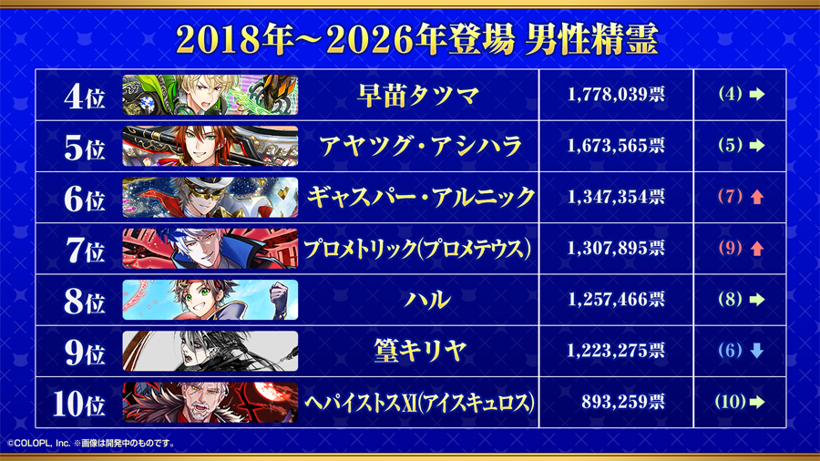GA2026結果発表！