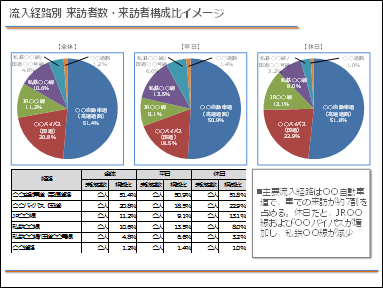 流入経路別来訪者数・来訪者構成比