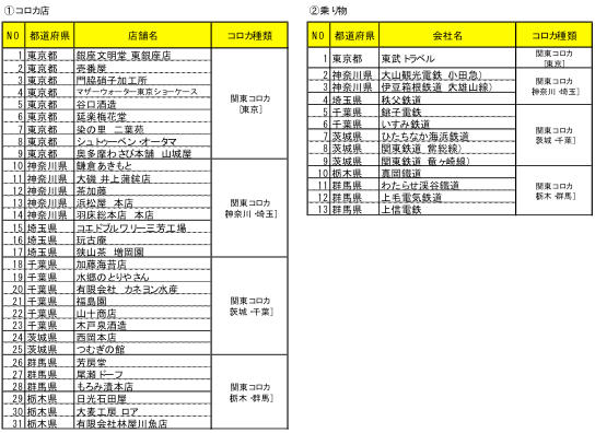 オリジナルスタンプ押印箇所